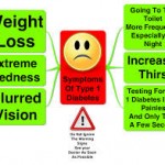Type 1 Diabetes Type 1 Diabetes