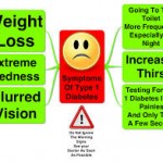 Type 1 Diabetes