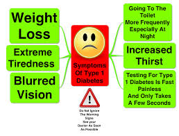 Type 1 diabetes, symptoms