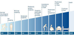 EDSS used to measure progress of MS