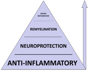 Progressive multiple sclerosis treatment